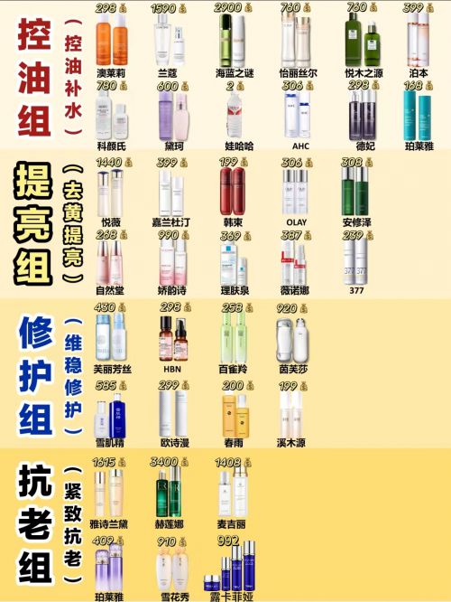 2025水乳测评：抗皱紧致护肤品哪款好？十款抗皱紧致测评推荐(图1)