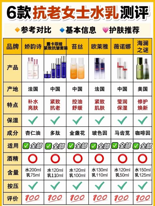 比较好的抗衰老护肤品产品解析：十款最有效护肤品强势来袭(图1)