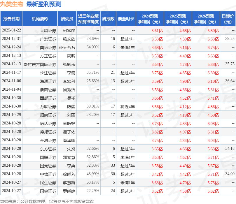 华源证券：首次覆盖丸美生物给予买入评级(图1)