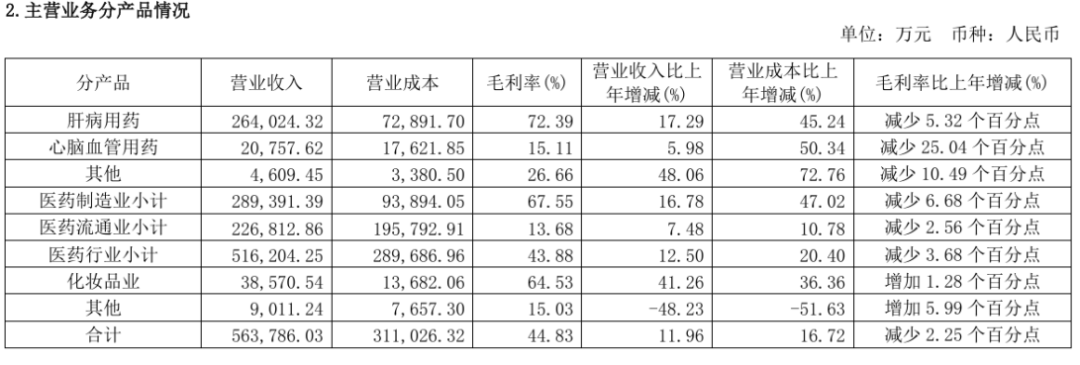 售价200多元的玛巴洛沙韦成“顶流”背后“神药”放量叙事生变?(图2)
