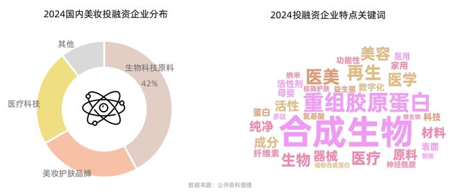 从成分升级到场景革命:抖音护肤白皮书揭示2025美护品牌破局路径CBNData报告(图3)