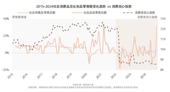 从成分升级到场景革命:抖音护肤白皮书揭示2025美护品牌破局路径CBNData报告(图2)