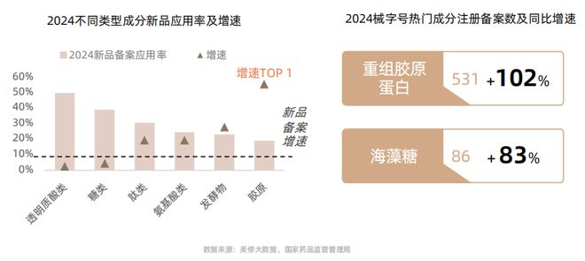 从成分升级到场景革命:抖音护肤白皮书揭示2025美护品牌破局路径CBNData报告(图18)