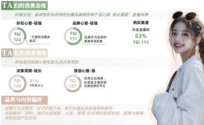 从成分升级到场景革命:抖音护肤白皮书揭示2025美护品牌破局路径CBNData报告(图10)