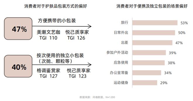 从成分升级到场景革命:抖音护肤白皮书揭示2025美护品牌破局路径CBNData报告(图21)