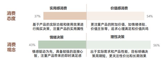 从成分升级到场景革命:抖音护肤白皮书揭示2025美护品牌破局路径CBNData报告(图8)