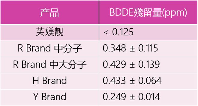 芙媄靓玻尿酸品质+技术双重赋能打造个性化口周抗衰新标杆(图6)