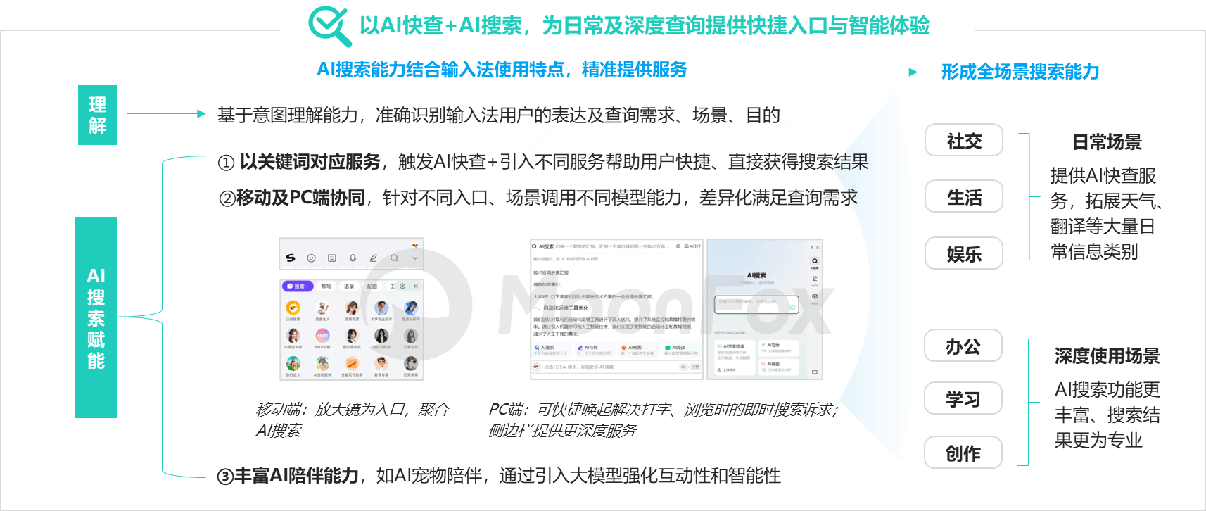 《2024中国AI搜索行业发展报告》：AI全面变革用户搜索习惯2029年市场规模将突破3000亿(图7)