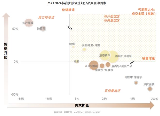 PG电子网站从成分升级到场景革命：2025美护品牌破局路径(图7)