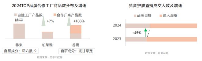 PG电子网站从成分升级到场景革命：2025美护品牌破局路径(图6)