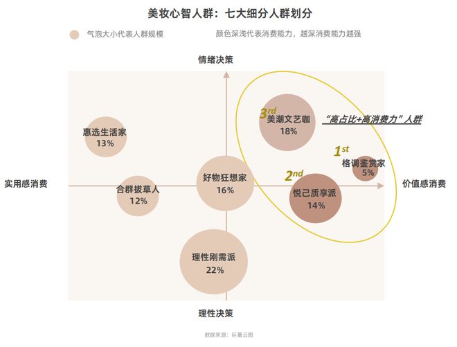 PG电子网站从成分升级到场景革命：2025美护品牌破局路径(图9)