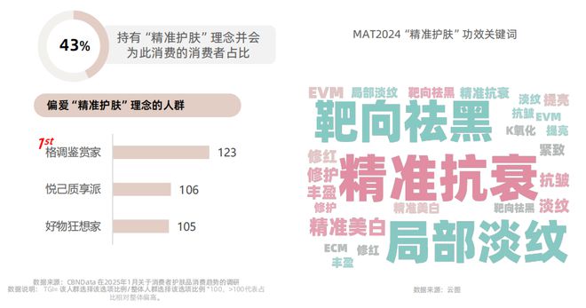 PG电子网站从成分升级到场景革命：2025美护品牌破局路径(图14)