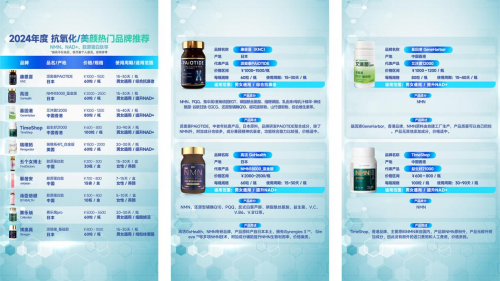 2024年新型抗衰产品排行榜口服抗衰产品推荐保健品怎么选(图1)