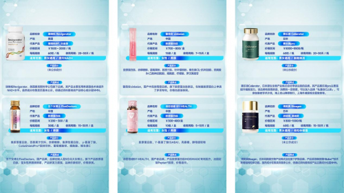 2024年新型抗衰产品排行榜口服抗衰产品推荐保健品怎么选(图2)