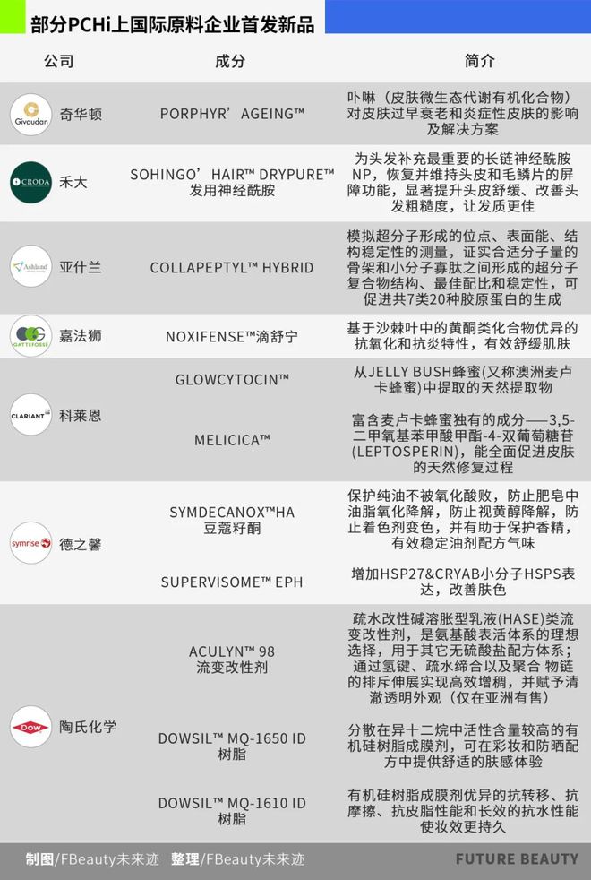 2025年科研大战中国原料全面反攻(图1)
