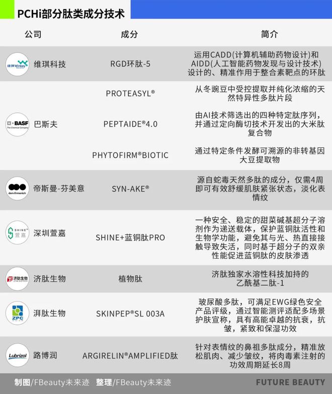 2025年科研大战中国原料全面反攻(图3)