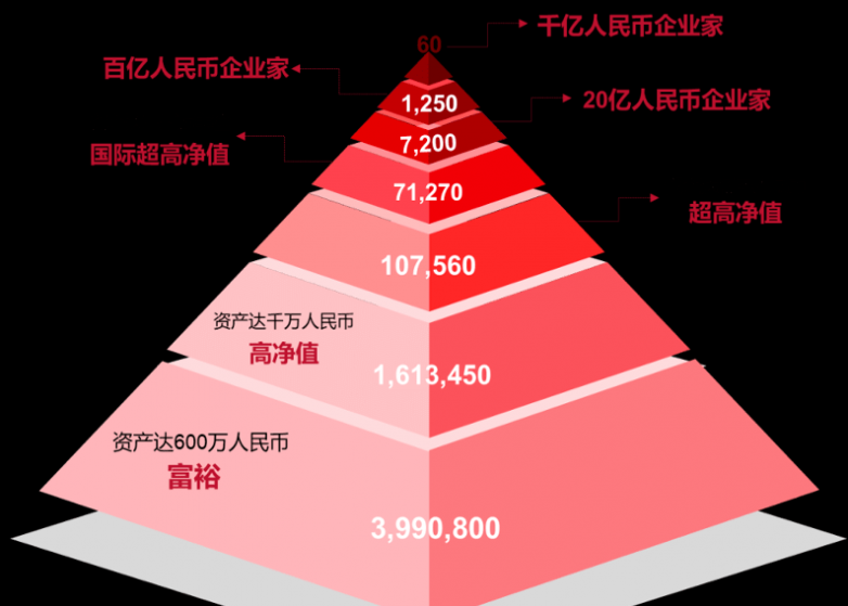 柏唯伽NMN39000在企业家高管圈子里口口相传延缓衰老焕发活力(图3)