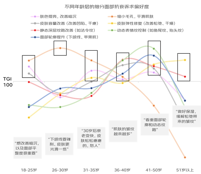 京东美妆抗衰趋势洞察白皮书发布“过敏无忧”服务与产品丰富度持续升级(图2)