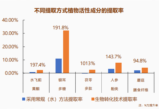 破译细胞逆龄密码：铂臻生物以白提因科技引领抗衰新趋势(图2)