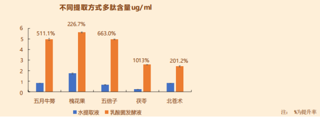 破译细胞逆龄密码：铂臻生物以白提因科技引领抗衰新趋势(图3)