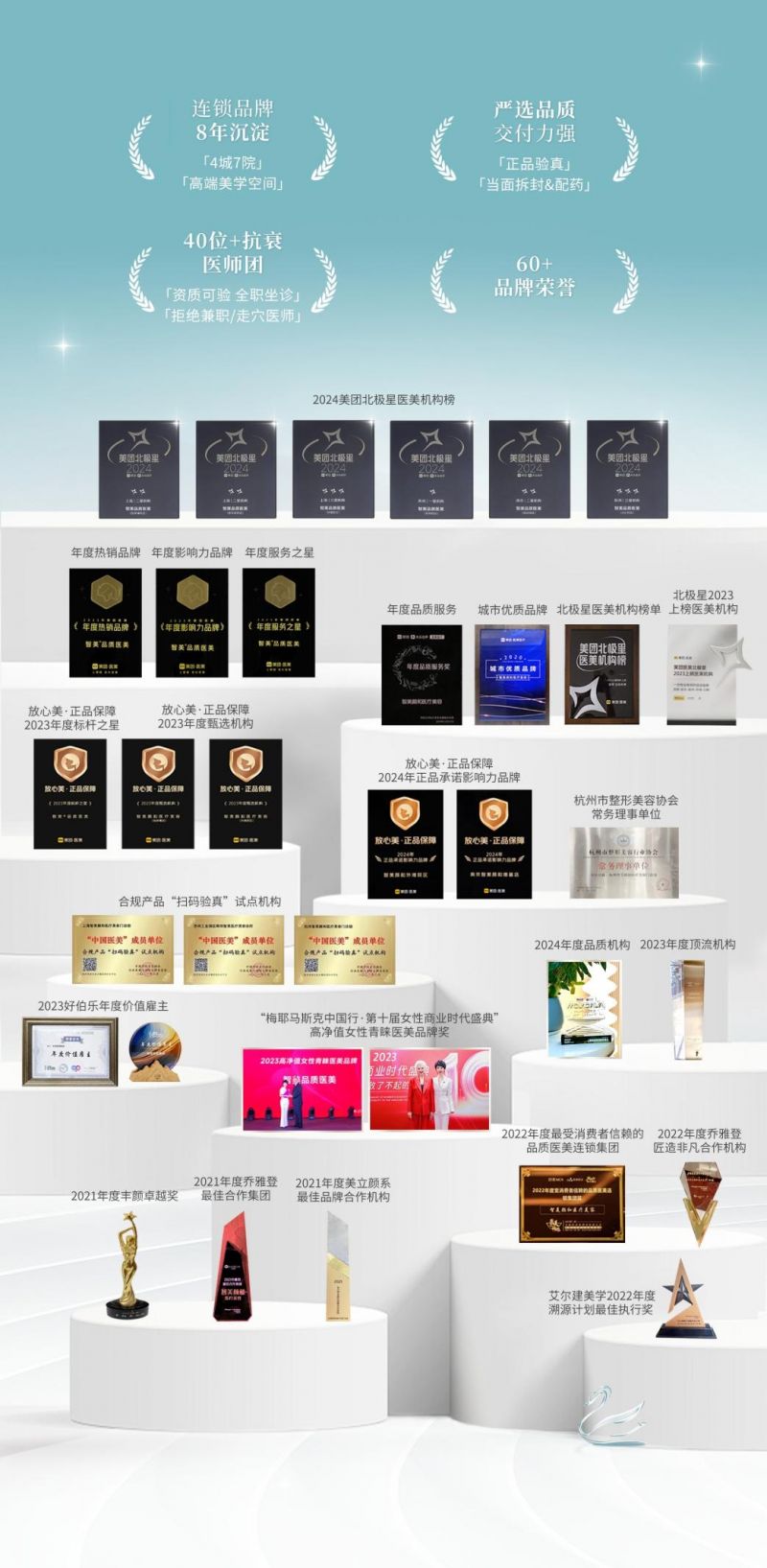 2025医美头条智美全国首发精英男系列重磅开启中国男士医美时代(图1)