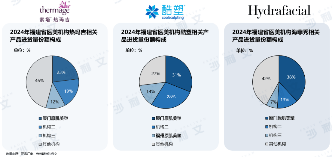 原肌美塑联合沙利文发布《2024年中国轻医美产品行业白皮书(图7)