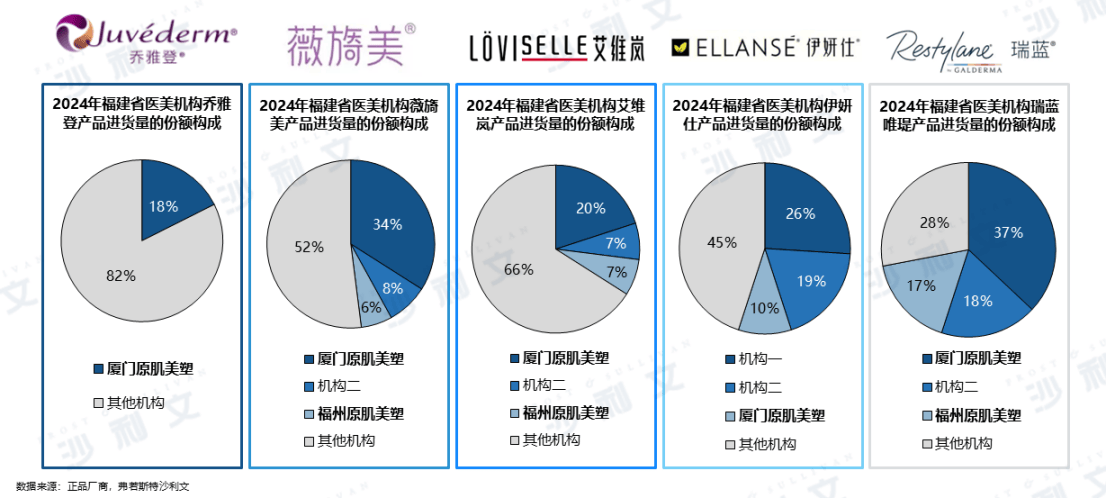 原肌美塑联合沙利文发布《2024年中国轻医美产品行业白皮书(图6)