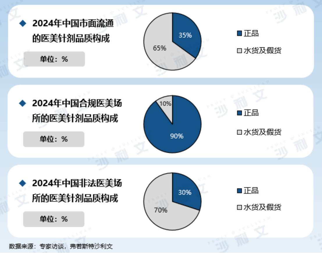 原肌美塑联合沙利文发布《2024年中国轻医美产品行业白皮书(图3)