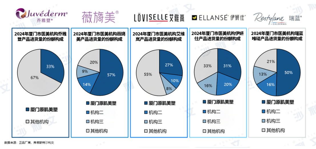 原肌美塑联合沙利文发布《2024年中国轻医美产品行业白皮书(图8)