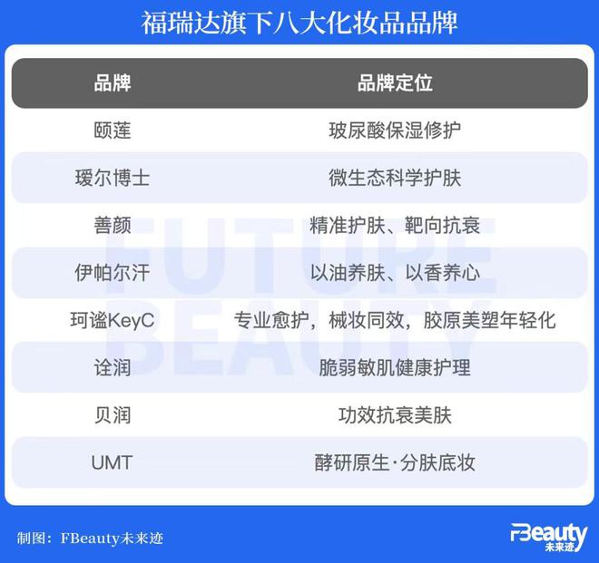 五大核心品牌亮相福瑞达矩阵化打造“新质”之美(图5)