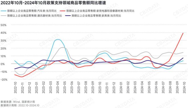 深度求索2025中国消费趋势：政策支点、结构性机会、“人本位”营销、ESG风险(图1)