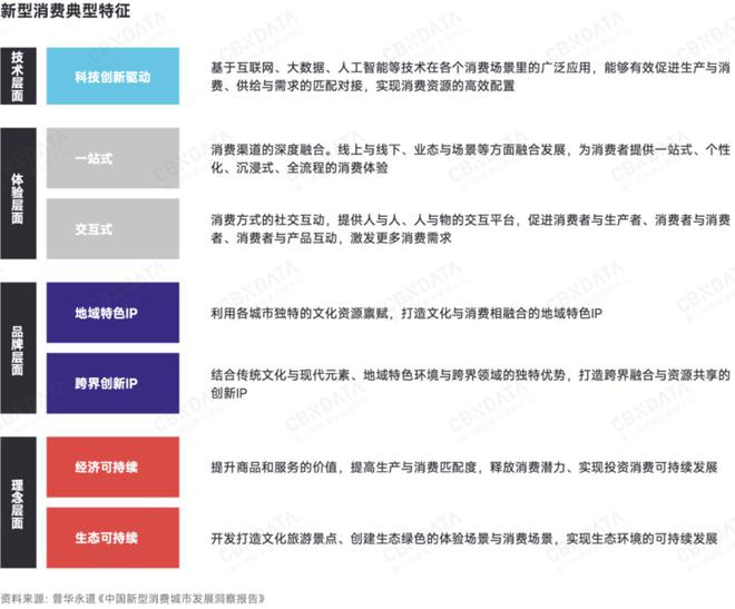 深度求索2025中国消费趋势：政策支点、结构性机会、“人本位”营销、ESG风险(图2)