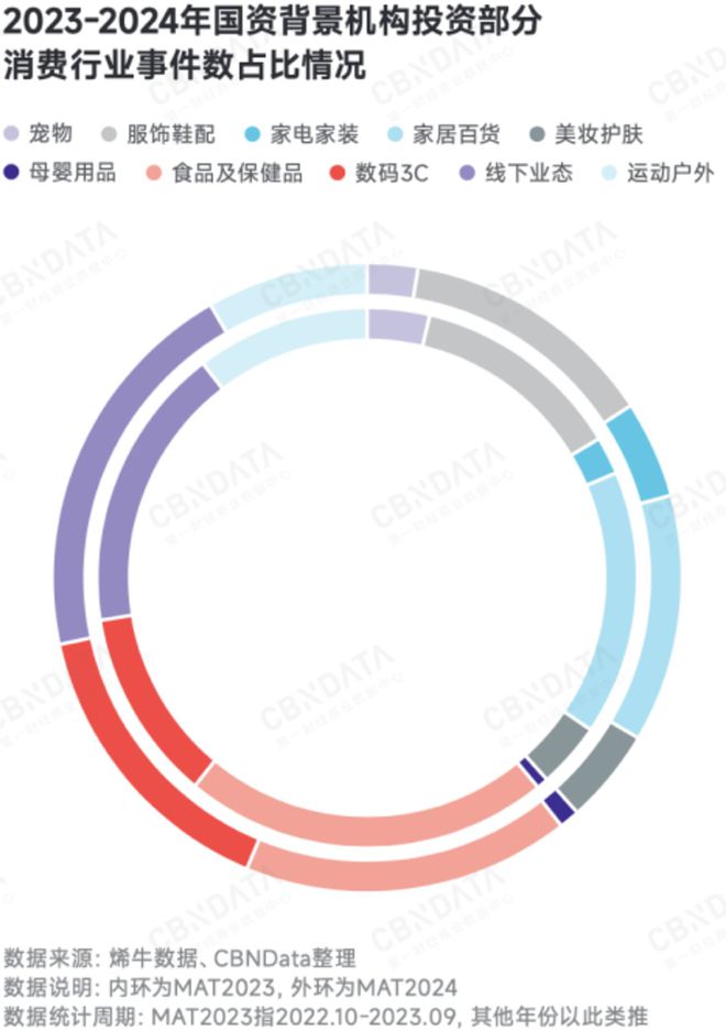 深度求索2025中国消费趋势：政策支点、结构性机会、“人本位”营销、ESG风险(图3)