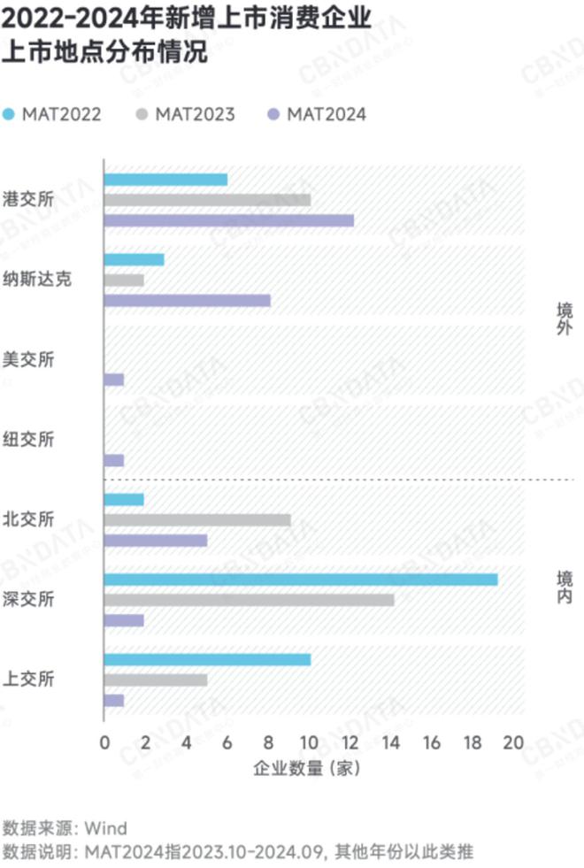 深度求索2025中国消费趋势：政策支点、结构性机会、“人本位”营销、ESG风险(图4)