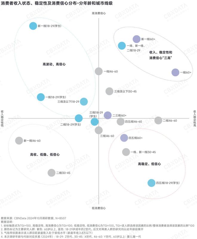 深度求索2025中国消费趋势：政策支点、结构性机会、“人本位”营销、ESG风险(图5)