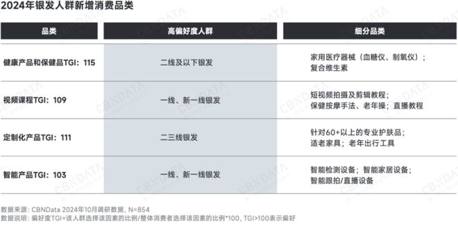 深度求索2025中国消费趋势：政策支点、结构性机会、“人本位”营销、ESG风险(图6)
