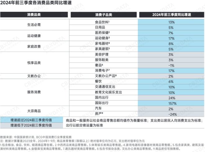 深度求索2025中国消费趋势：政策支点、结构性机会、“人本位”营销、ESG风险(图8)