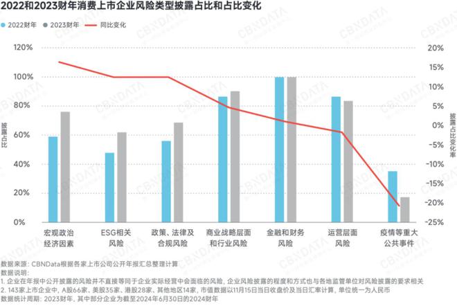 深度求索2025中国消费趋势：政策支点、结构性机会、“人本位”营销、ESG风险(图11)