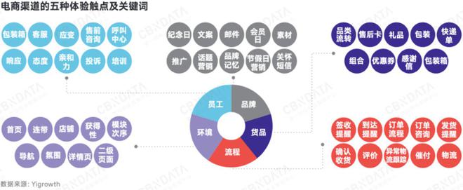 深度求索2025中国消费趋势：政策支点、结构性机会、“人本位”营销、ESG风险(图10)