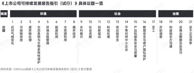 深度求索2025中国消费趋势：政策支点、结构性机会、“人本位”营销、ESG风险(图12)
