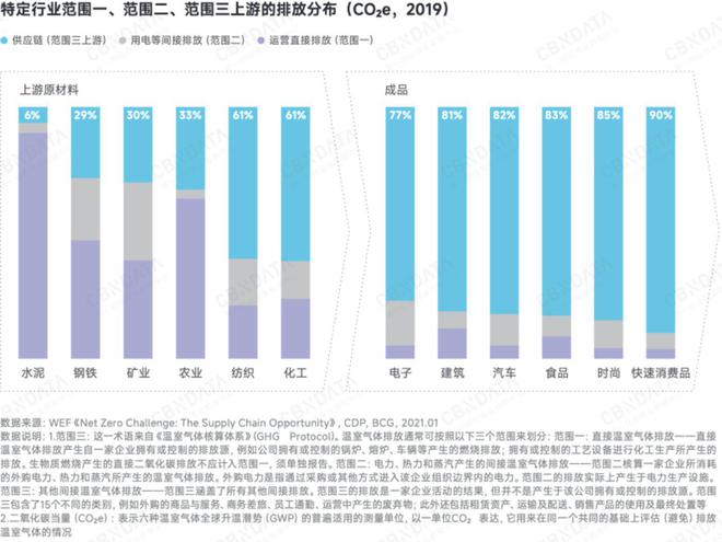 深度求索2025中国消费趋势：政策支点、结构性机会、“人本位”营销、ESG风险(图13)
