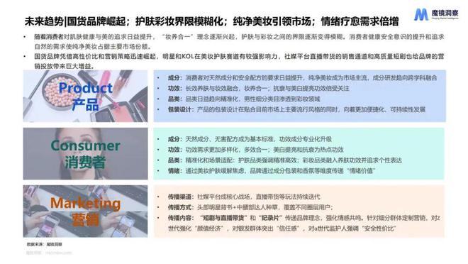 美妆疗愈需求倍增风格设计成女装增长驱动力解锁6大赛道消费趋势｜报告(图7)