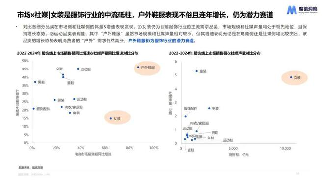 美妆疗愈需求倍增风格设计成女装增长驱动力解锁6大赛道消费趋势｜报告(图11)