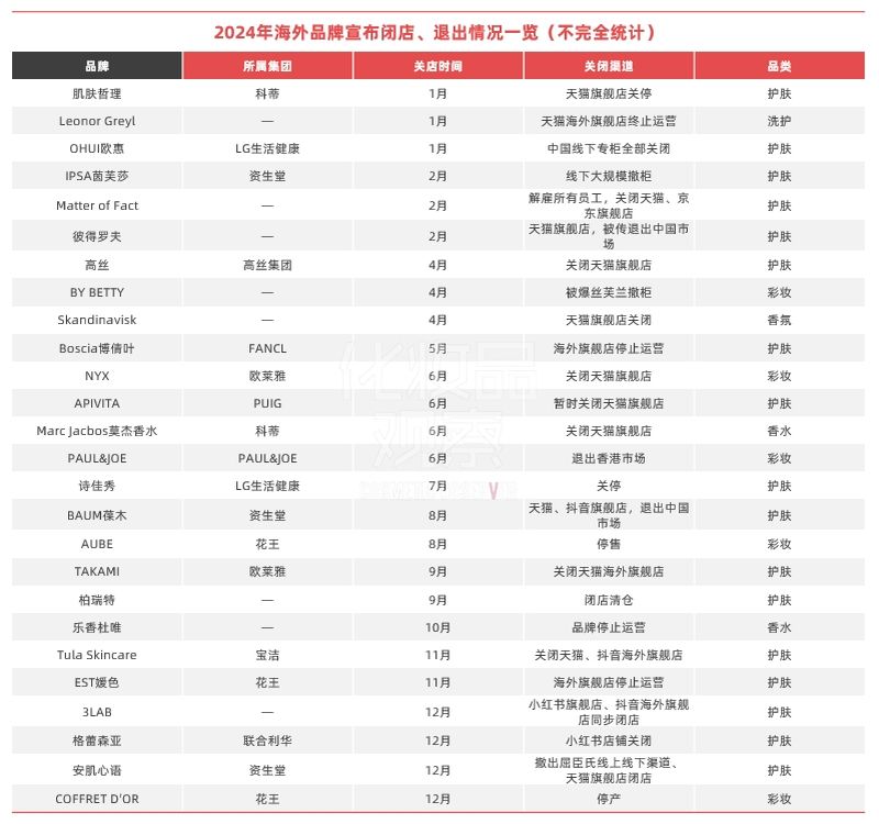 美妆消费“冷静期”品牌如何适应新生存法则？(图1)