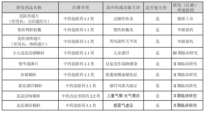 以岭药业2024年研发投入超9亿元多项创新成果登上国际期刊(图2)
