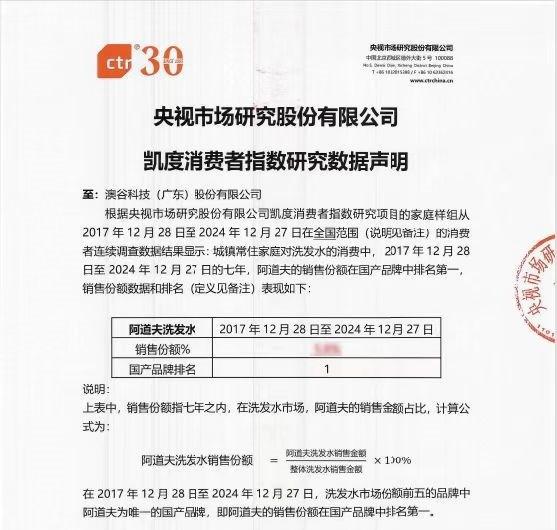 从53亿话题看阿道夫的“香式”突围(图5)