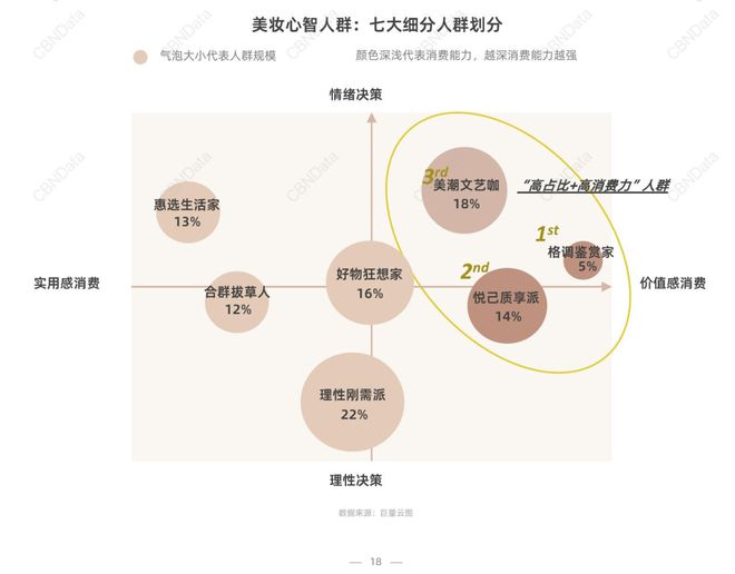 抢先布局!2025护肤行业迎来这些巨变(图2)