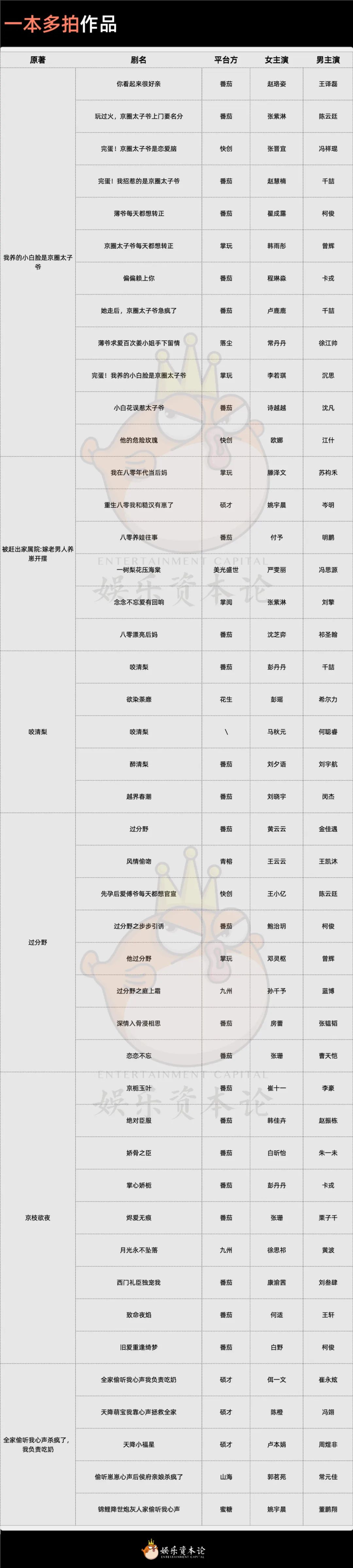 同一剧本拍八遍一个套路拍百遍短剧进入瓶颈期(图3)