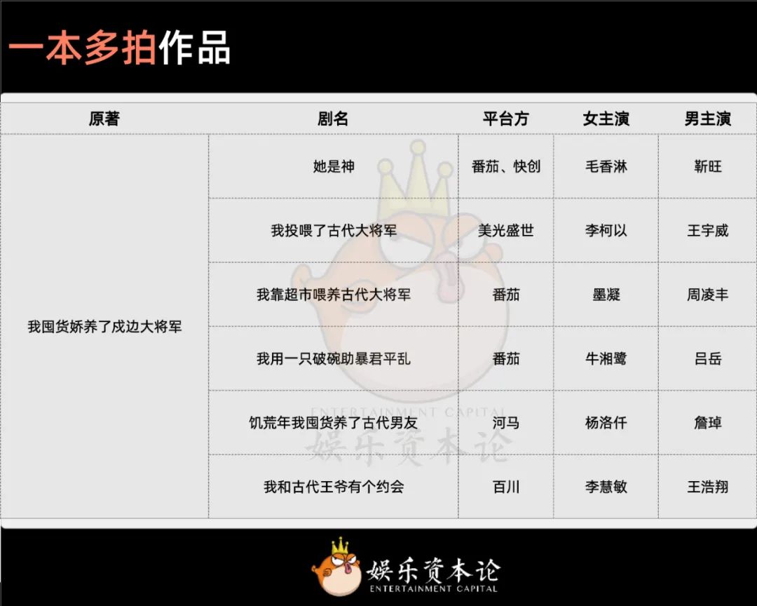 同一剧本拍八遍一个套路拍百遍短剧进入瓶颈期(图4)