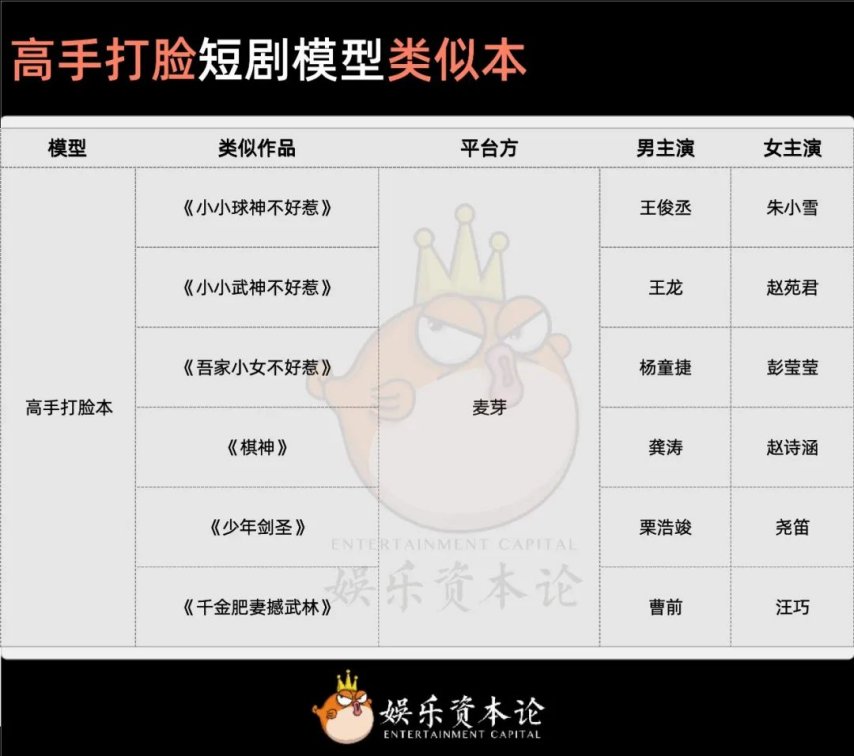 同一剧本拍八遍一个套路拍百遍短剧进入瓶颈期(图8)